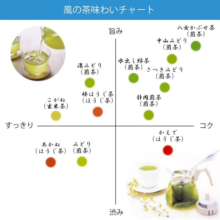 風の茶シリーズ